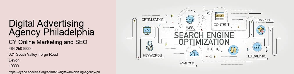 Digital Advertising Agency Philadelphia