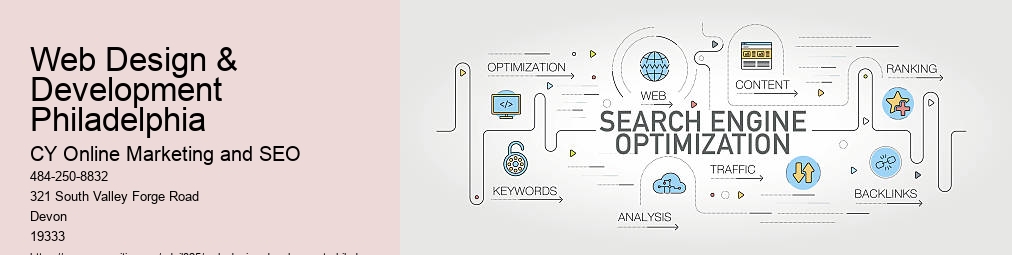 Web Design & Development Philadelphia